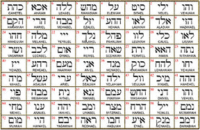 I said Kabbalah ACTS OF LOVE Aleph Num Num Name of God 44 YELAHIAH in silver 2.5 cm 9 g Art 1766 - Bricks Masons