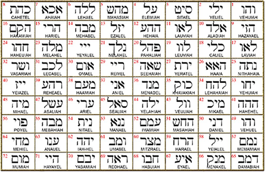 I said Kabbalah SELF-ESTEEM Hei Hei Hei NAME OF GOD 41 HAHAHEL in Silver 2.5 Cm 9 Gr Art 1777 - Bricks Masons