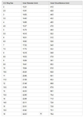 Master Mason Blue Lodge Ring - Black & Gold Personalized With Wreath & Initials - Bricks Masons